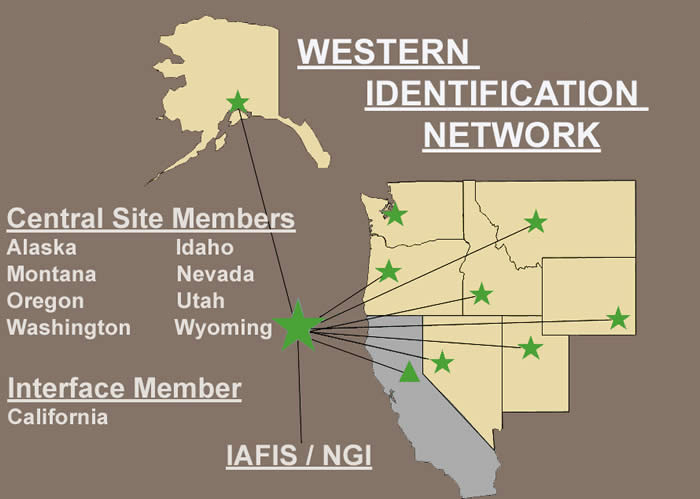 Western Identification Network participating states