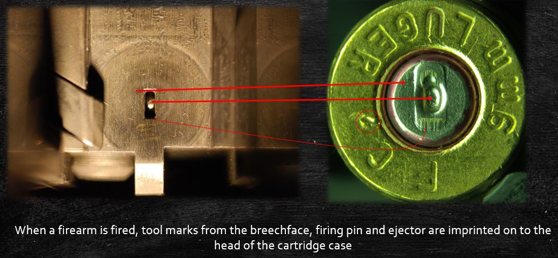 Breechface, firing pin, and ejector leave marks on the head of cartridge case